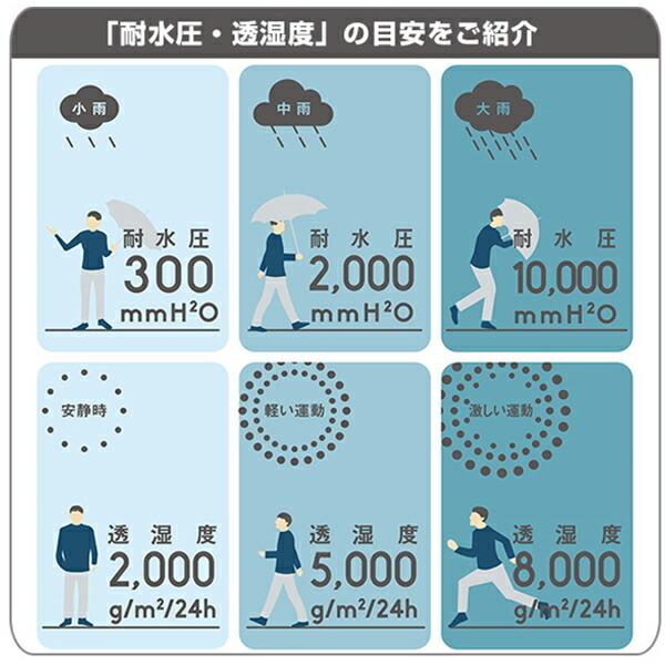Kappa Moto レインウェア 上下セット 耐水圧15000mm AS-8510 : くらし