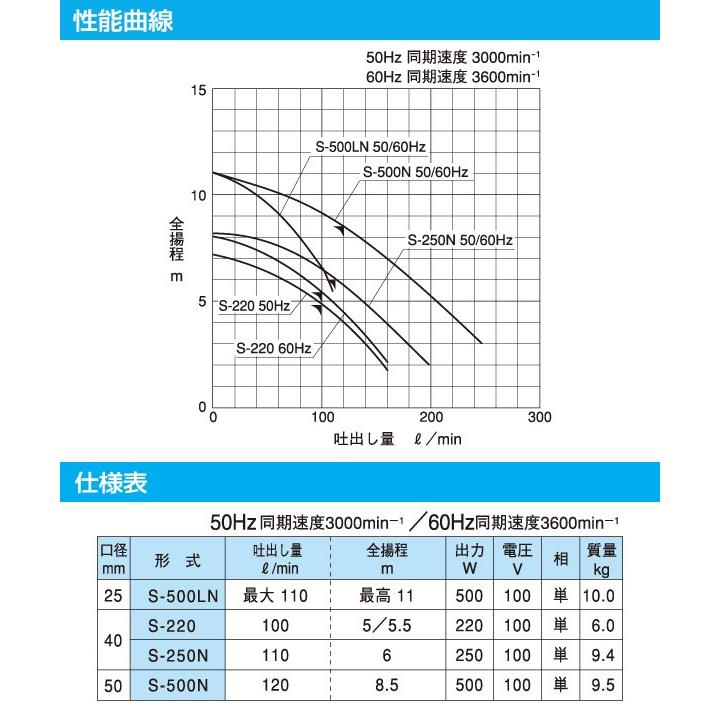寺田ポンプ 特殊合成ゴム製 水中ポンプ S-500N 100V 500W 水中ポンプ 