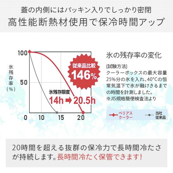 べリアスクーラー クーラーボックス 9L 日本製 VAC-9 ハードクーラー クーラーBOX クーラーバッグ 釣り キャンプ バーベキュー フィッシングクーラー 小型｜e-kurashi｜05