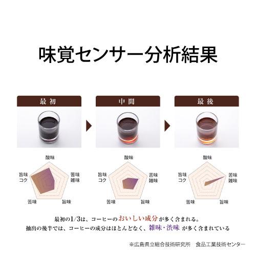 コーヒーメーカー コーヒーメーカー一人用 アラジン コーヒーブリュワー ACO-D01A(G)/(K) コーヒーマシン ドリップコーヒーメーカーの画像