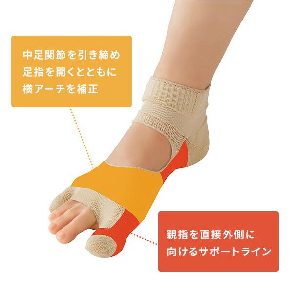 メイダイ 毎日履きたいラクラク 外反母趾サポーター 靴下 22.0〜25.5cm