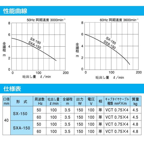 寺田ポンプ 汚物混入水用 水中ポンプ SX-150 100V 150W 口径40mm 水中