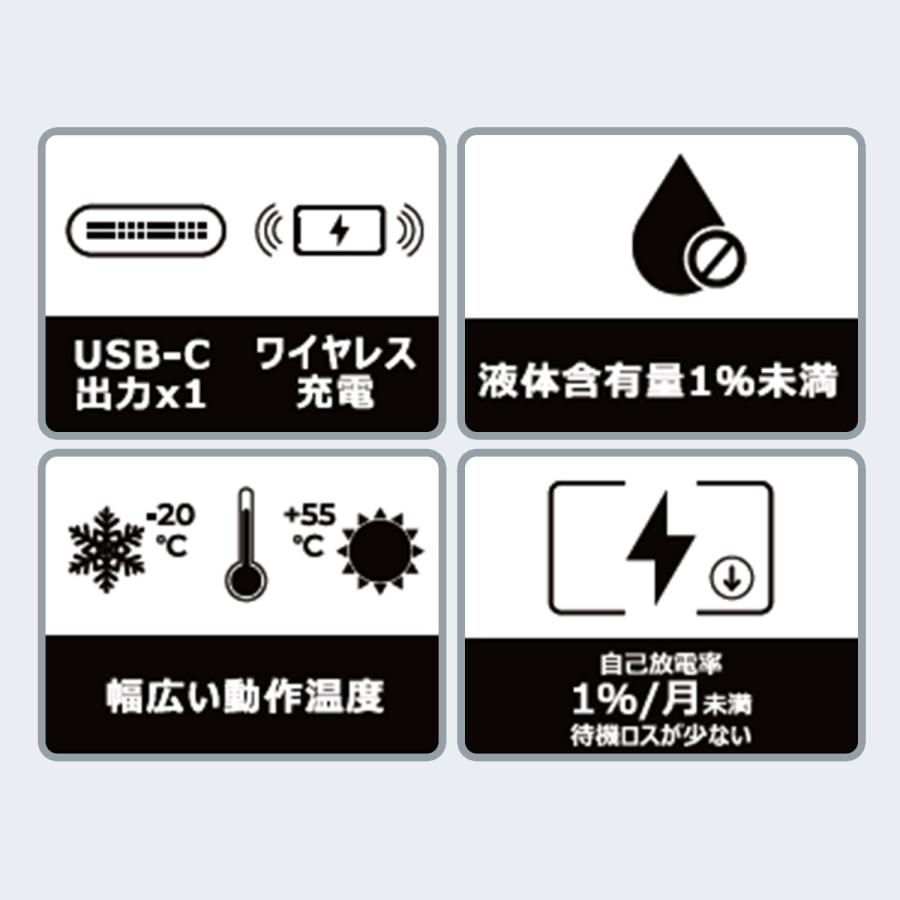全固体 モバイルバッテリー 8000mAh PD20W 機内持ち込み可能
