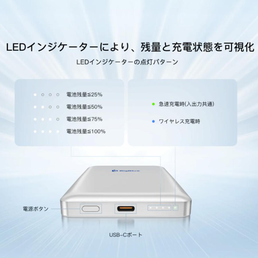 全固体 モバイルバッテリー 8000mAh PD20W 機内持ち込み可能