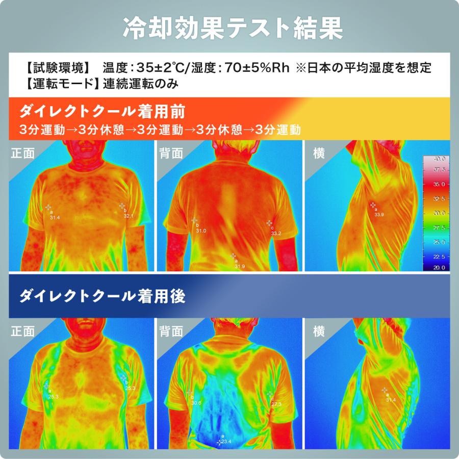 山善（YAMAZEN） 水路式水冷服 オプション 単品 ネッククール DC-N100