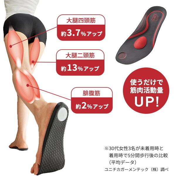 メイダイ 楽歩人(R)ソールPRO スポーツ インソール 美脚 衝撃吸収