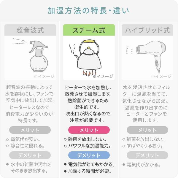 加熱式加湿器 タンク15L 上から給水 大容量 KSF-N1502 山善 山善、最大加湿量1.5L/hの15Lスチームファン式加湿器「KSF-N150