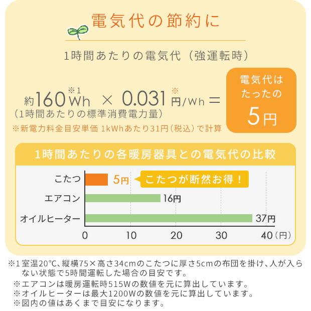 こたつ こたつテーブル コタツ 75×75cm 正方形 おしゃれ 一人用 ヒーター こたつセット コタツ こたつ掛け布団 こたつテーブル 山善 YAMAZEN 京都絞の画像