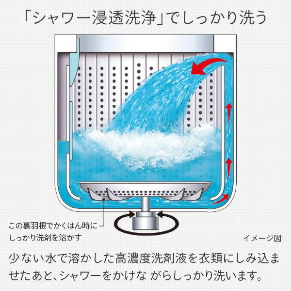 洗濯機 日立全自動洗濯機 7kg NW-R705 7kg 洗濯 脱水 槽洗浄 槽乾燥 予約タイマー 風乾燥 スリムボディー コンパクト 新生活 日立 HITACHI｜e-kurashi｜03