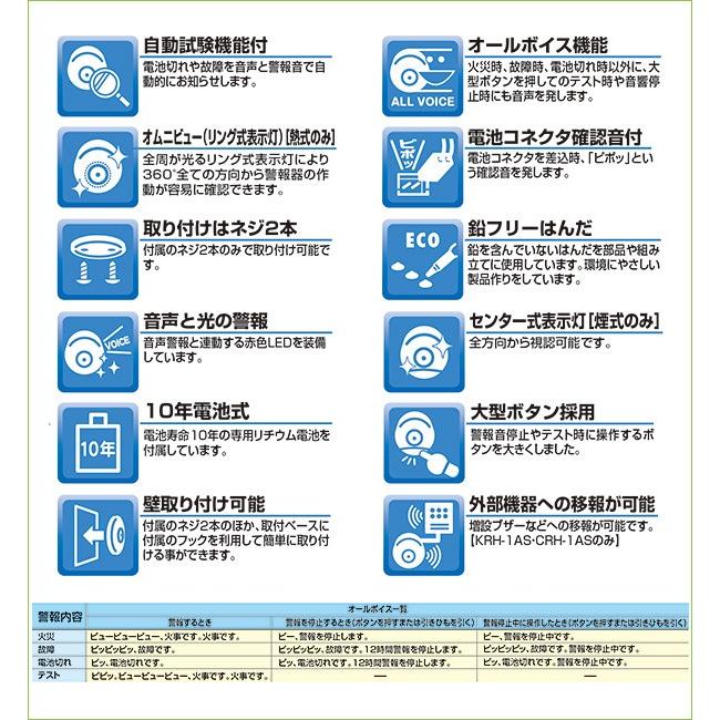 ニッタン　火災警報器 ニッタン 煙感知器 けむタンちゃん KRG-1D 光電式 住宅用火災