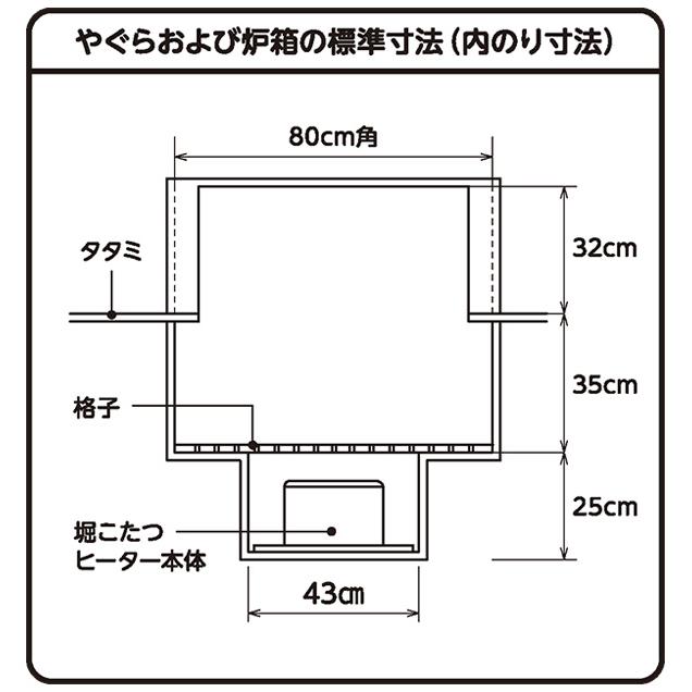 山善（YAMAZEN） こたつ ヒーター 堀こたつ用ヒーターユニット 手元