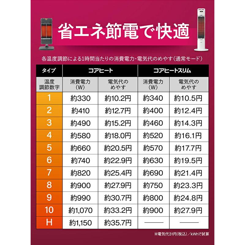 コアヒート ヒーター シーズヒーター 本格遠赤外線電気暖房器具