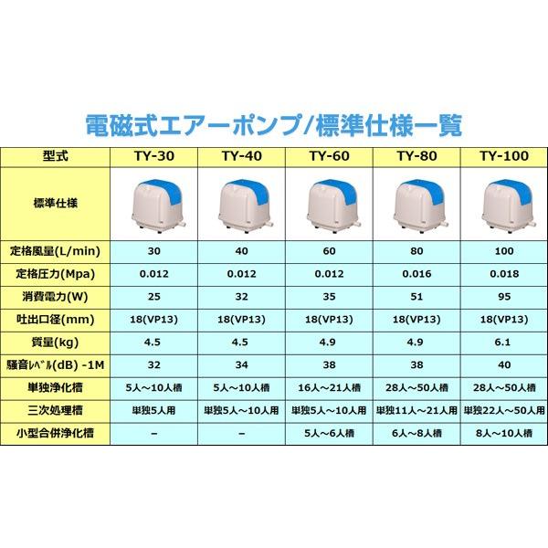 電磁式エアーポンプ 定格風量30(L/min) TY-30 電動エアーポンプ 電動エアポンプ 浄化槽ポンプ ブロア｜e-kurashi｜04