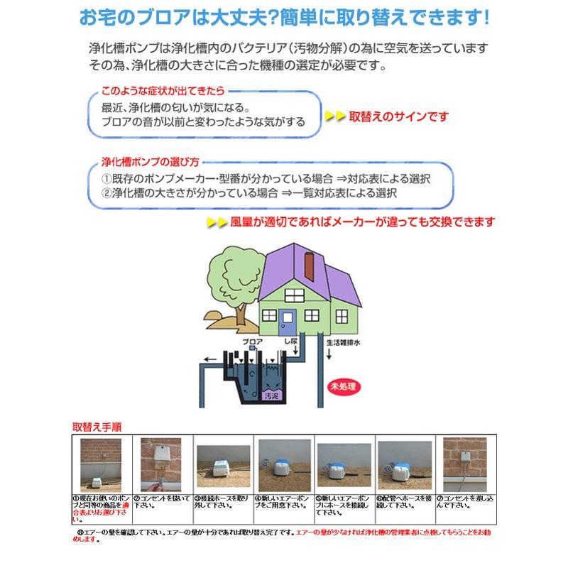 寺田ポンプ 電磁式エアーポンプ 定格風量40(L/min) TY-40 電動エアー