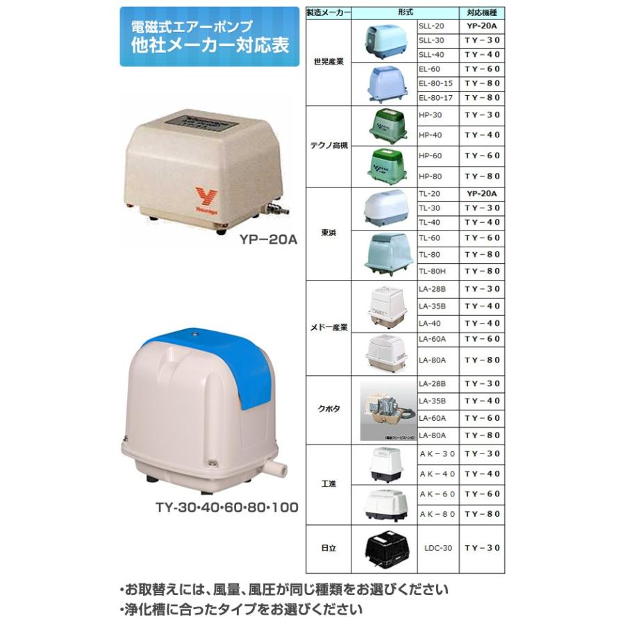 寺田ポンプ 電磁式エアーポンプ 定格風量40(L/min) TY-40 電動エアー