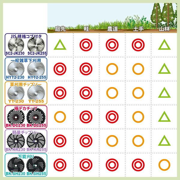 草刈り用 チップソー 替刃 草刈り機 芝刈り機 刈払い機 外径230mm×36枚
