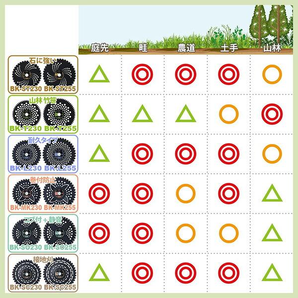 草刈り用 チップソー 替刃 草刈り機 芝刈り機 刈払い機 外径230mm×36枚
