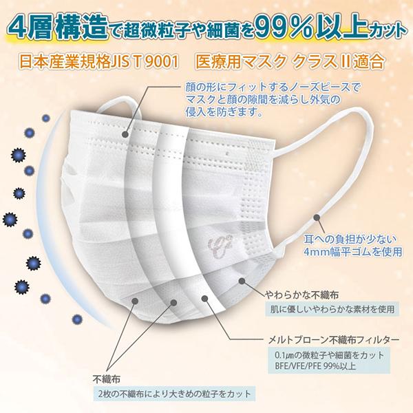 日本製 サージカルマスク 4層 医療用 医療用マスク米国規格 レベル2適合 フリーサイズ(50枚入×2箱セット) ホワイト マスク サージカルマスク 日本製｜e-kurashi｜03