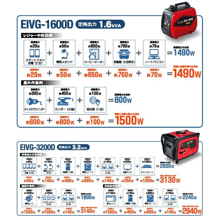 インバーター発電機 50/60Hz切替式 (定格出力0.9kVA/出力1.2kW) EIVG 