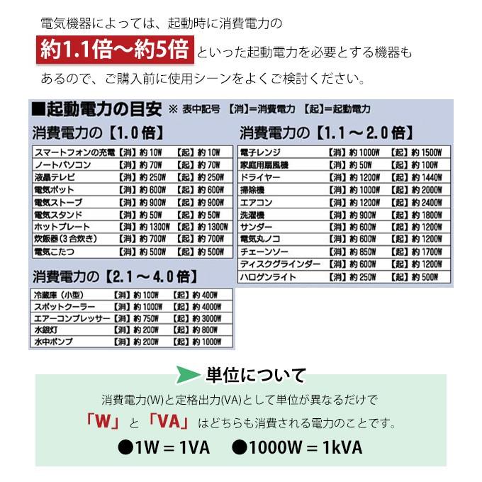 インバーター発電機 50/60Hz切替式 (定格出力0.9kVA/出力1.2kW) EIVG-900D 発電機 インバータ発電機 非常用電源 家庭用 ナカトミ(NAKATOMI) ドリームパワー｜e-kurashi｜12