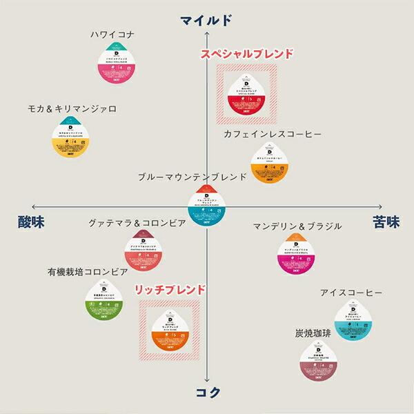 UCC UCC DRIP POD ドリップポッド 専用カプセル 鑑定士の誇り リッチ