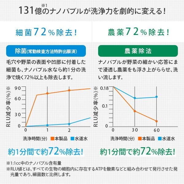 INAX（イナックス） 高濃度ナノ洗浄 ナノフェミラス・ウォッシュ・プロ