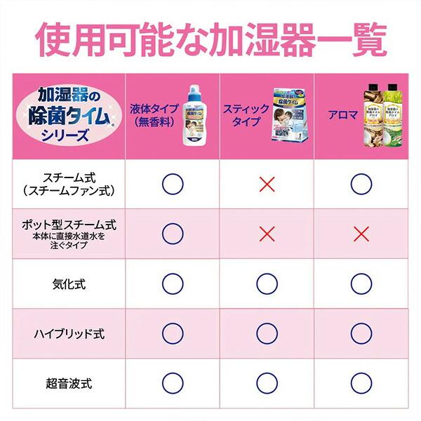 【新品、未開封】タイガー　加湿器　ASY-B300 PA ピンク タイガー、ハイブリット式マイコン加湿器3機種 - 価格.com