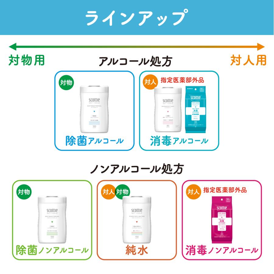 スコッティ（scottie） ウェットタオル 消毒 アルコールタイプ 40枚3個