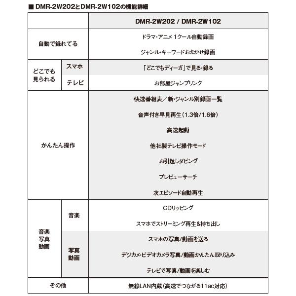 DIGA ディーガ ブルーレイディスクレコーダー HDD容量2TB DMR DIGA ディーガ ブルーレイディスクレコーダー HDD容量2TB DMR