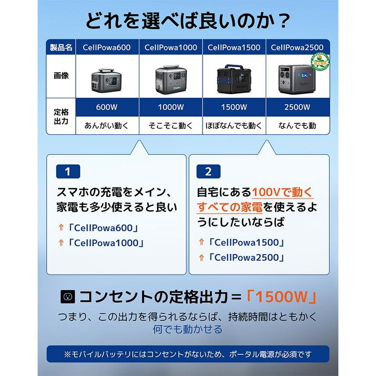BigBlue リン酸鉄 ポータブル電源 バッテリー充電器 車中泊グッズ