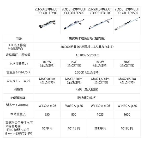 ゼンスイ 水槽用 照明 ライト 水中マルチカラー LED 900 (1350lm/15W