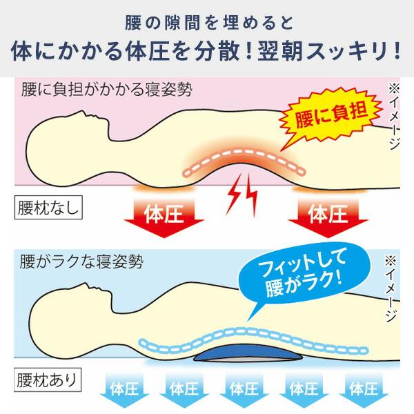 身体と眠りのプロが考えた 腰まくら 立体メッシュ生地 丸洗いOK 腰サポート グレー×ネイビー 日本製 腰枕 腰すきまマット 腰痛軽減 腰クッション 両面 横寝｜e-kurashi｜04