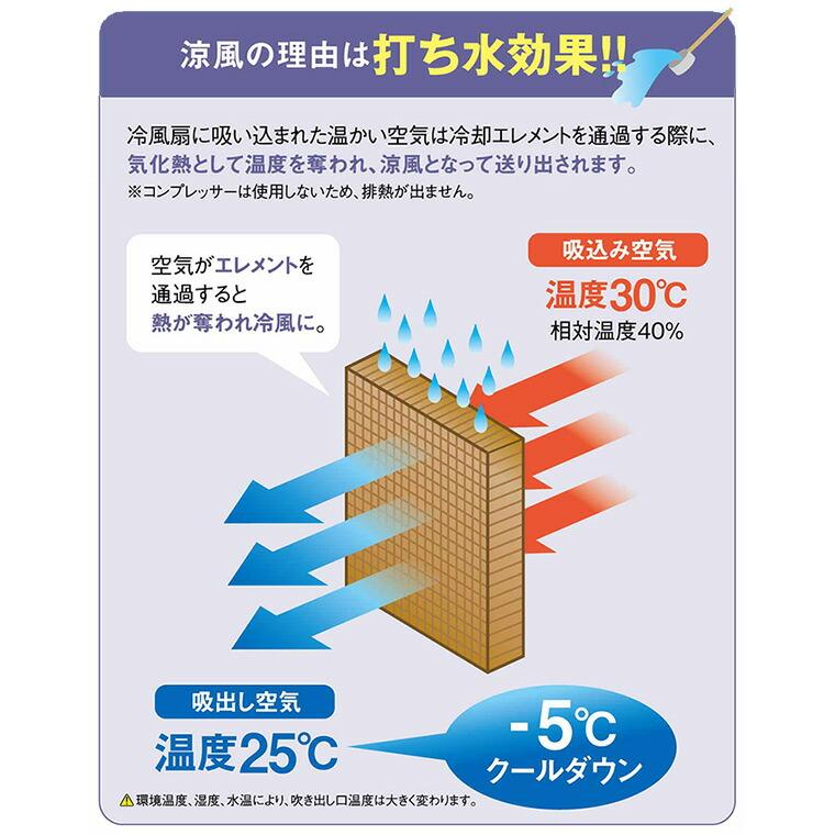 ナカトミ 大型冷風扇 業務用冷風扇 CAF-60 業務用 大風量 工事不要