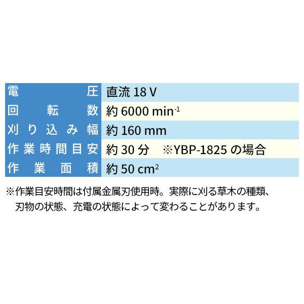 大幅値下げ‼️
ハイバックソファー 2人掛け パネル付き 幅1450×奥行670×高さ1240mm ブルー 山善（YAMAZEN） 草刈り機 充電式 電動草刈機 芝刈り機 18V 草刈り機
