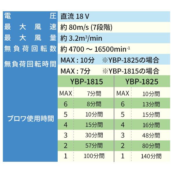 山善（YAMAZEN） ブロワー 充電式 ブロアー 集じん機 コードレス 18V