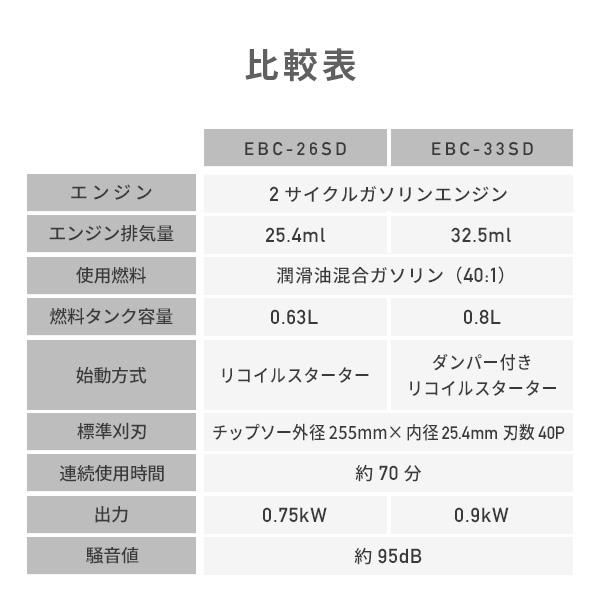 ナカトミ エンジン刈払機 2サイクルガソリンエンジン 排気量32.5ml
