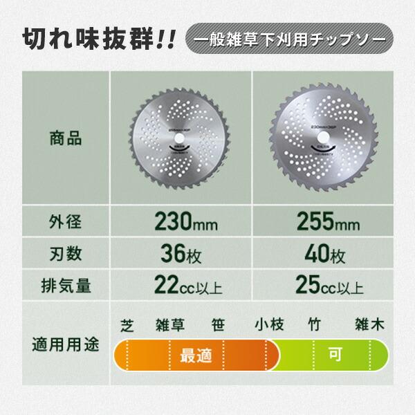 草刈用 チップソー 替刃 10枚組 外径230mm 刃数36 排気量22cc以上/外径