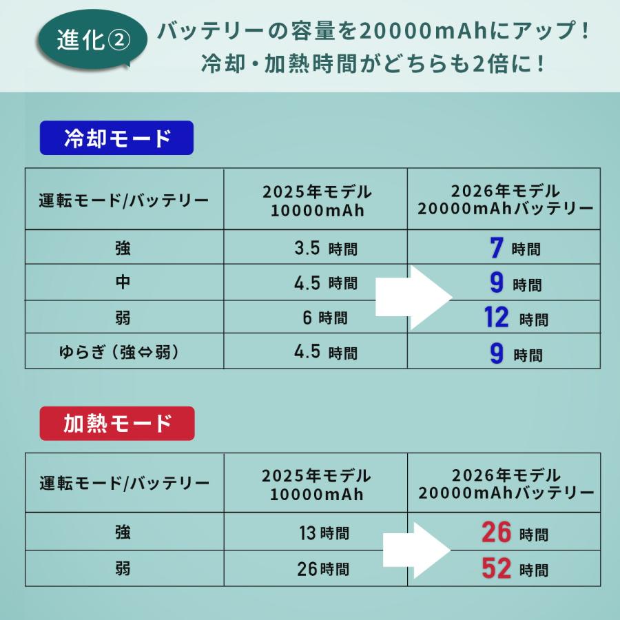 山善（YAMAZEN） ペルチェベスト メッシュ PVF-S3DX 2026年モデル 冷却