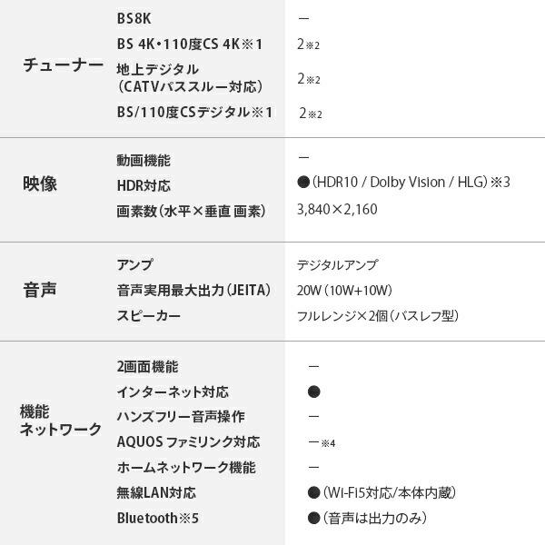 アクオス(AQUOS) 50V型 液晶テレビ 外付けHDD対応 4Kダブルチューナー 4T-C50GJ1 テレビ 液晶テレビ 一人暮らし 新生活 チューナー 大型テレビ 低反射 4K放送_11