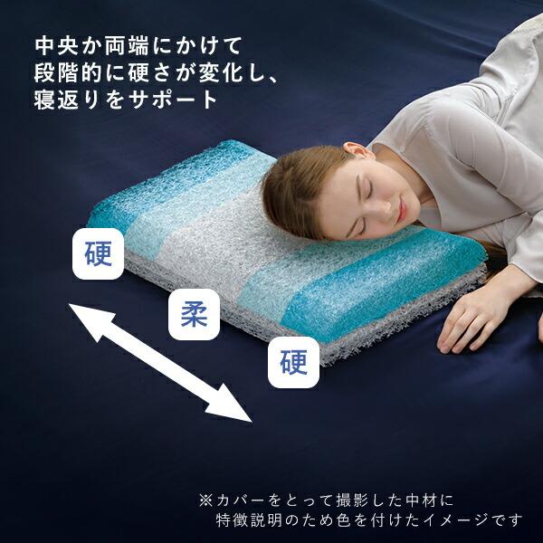 安眠枕 グッスリーピロー good 3 pillow 寝具 枕 まくら 高反発枕 快眠 安眠 健康 高さ調整 体圧分散 医学博士監修_2