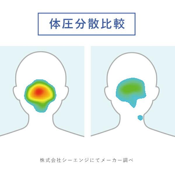 安眠枕 グッスリーピロー good 3 pillow 寝具 枕 まくら 高反発枕 快眠 安眠 健康 高さ調整 体圧分散 医学博士監修_9
