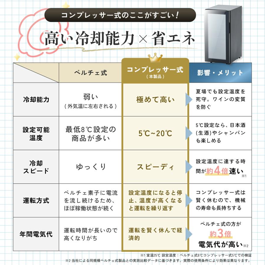 山善（YAMAZEN） ワインセラー コンプレッサー式 小型 24本収納 ワイン