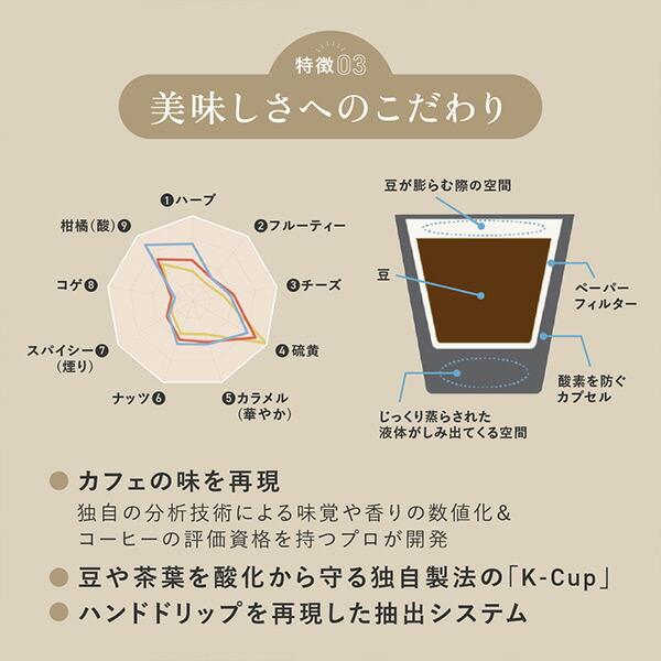 KEURIG With MILK カフェオレ用ブレンド (11g×12個入) 8箱セット 96杯