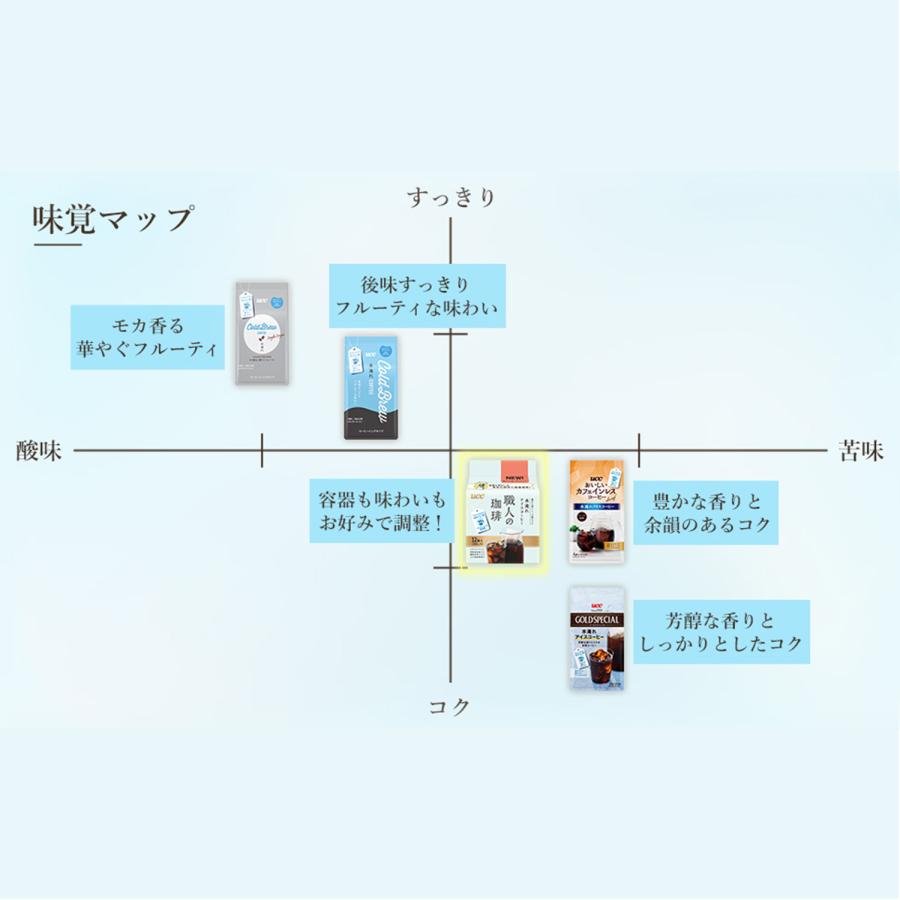 UCC 職人の珈琲 水淹れアイスコーヒー 12袋×12パック(144袋) コーヒー