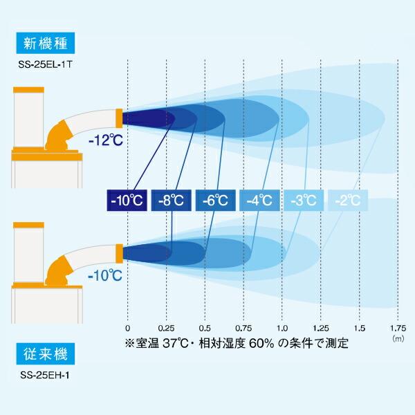 スイデン（Suiden） 業務用 スポットエアコン スポットクーラー SS