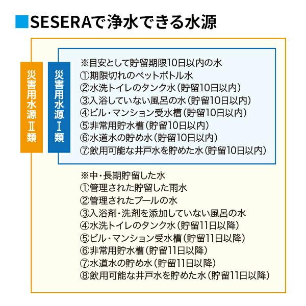 SESERA フェーズフリー 浄水器 日常用+防災用 交換用カートリッジセット 高性能 ろ過器 濾過器 家庭用 緊急用 非常用 日用品 防災用品 災害対策 避難所 日本製の画像