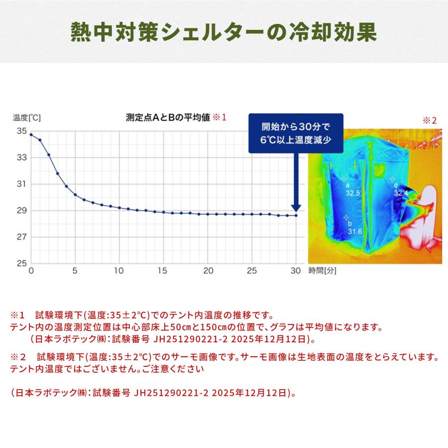 熱中対策シェルター ブラックコーティング 180cm(大人最大5名向け) 山善 IDCS-180の画像