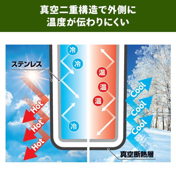山善（YAMAZEN） 真空アイスコンテナ 保冷バッグセット 5L 氷入れ SIC