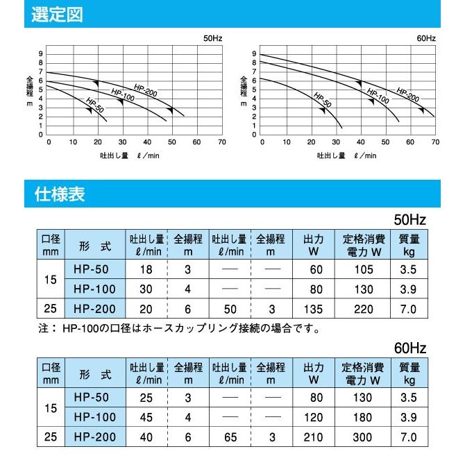 小型　給水ポンプ　ハンディーポンプ　循環ポンプ　電動ポンプ　口径15mm　池　家庭用　農業用ポンプ　散水機　HP-100　100V　水換え