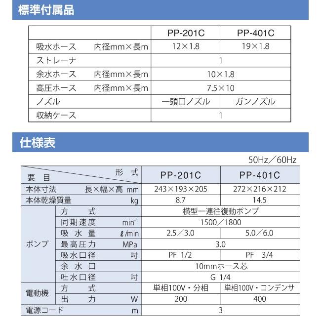 電動式 農薬散布器（100V）寺田ポンプ